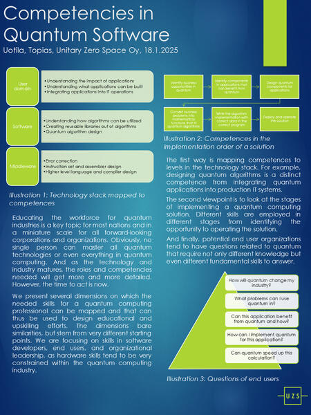 Poster: Competencies in Quantum Software